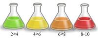 helpBeakers