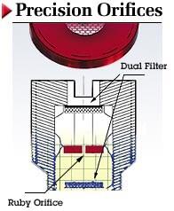 Bird Precision Parts