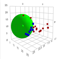 HSP Sphere